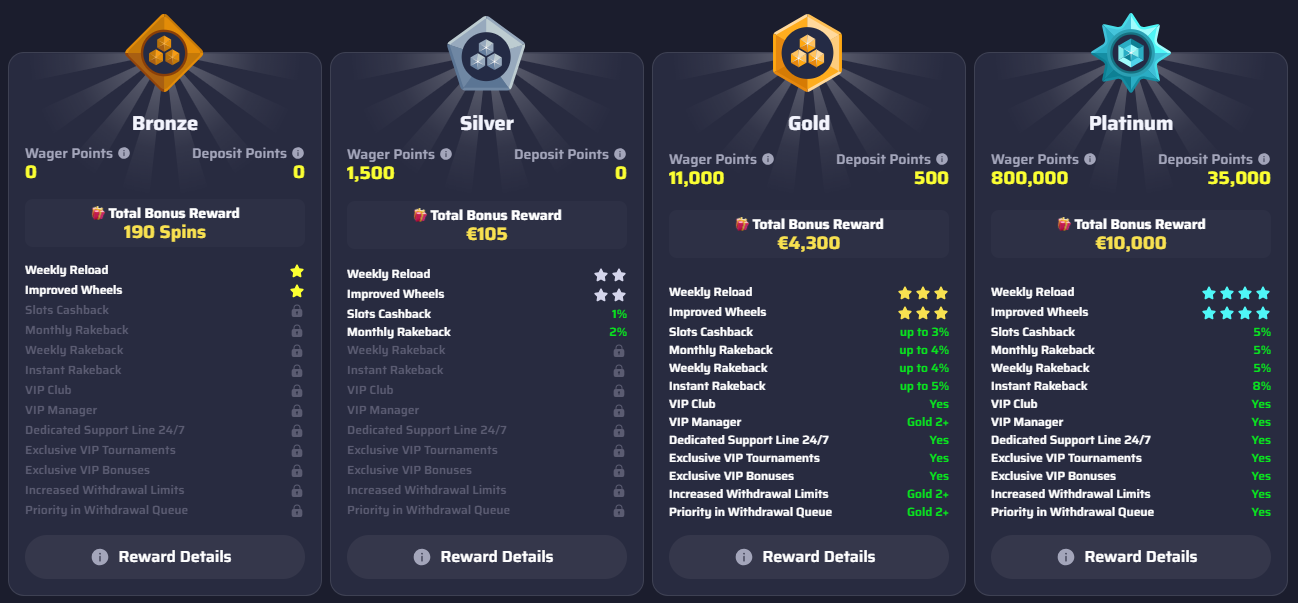 BDMbet Casino bonus